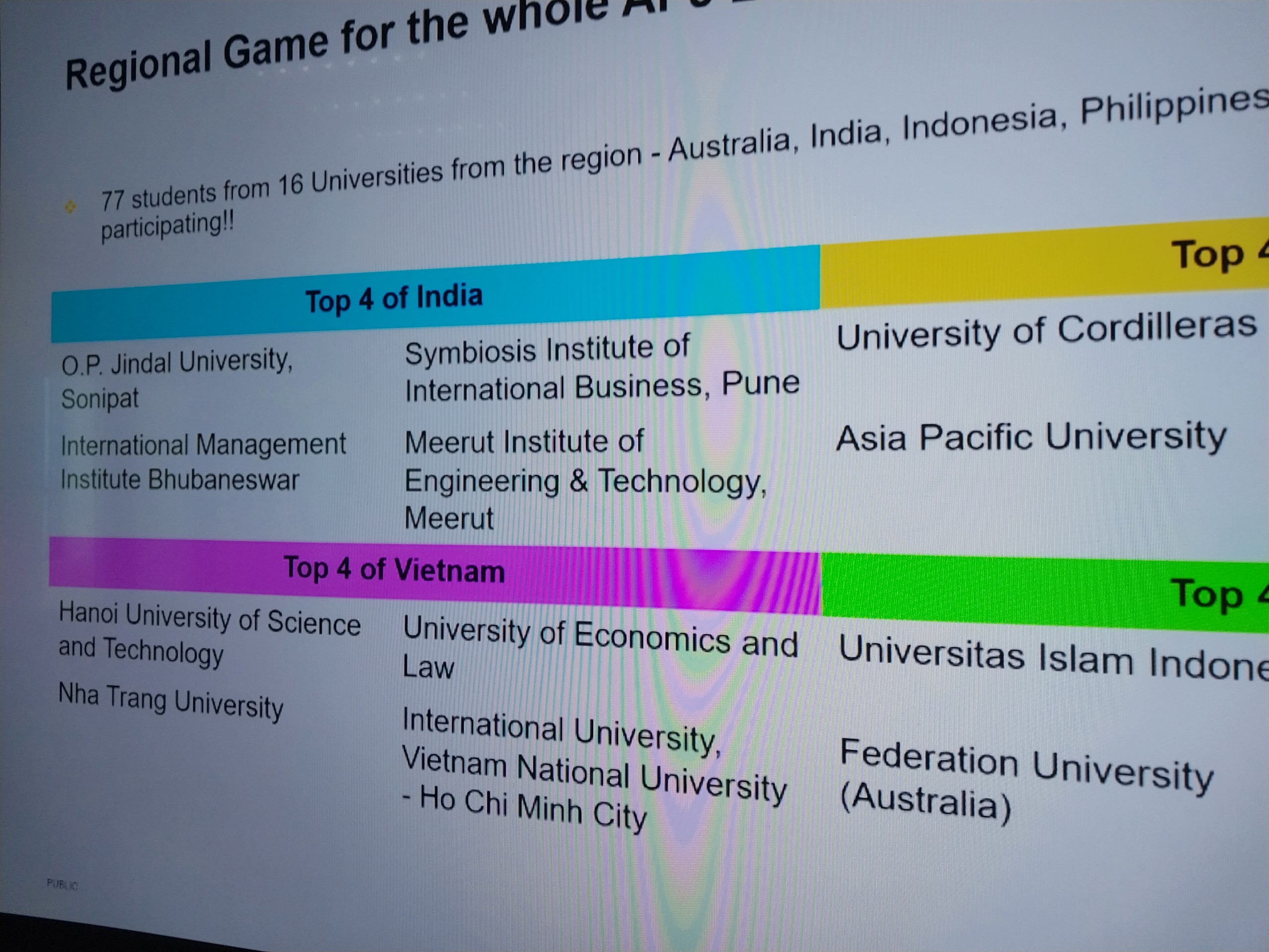 Đội sinh viên Trường Đại học Nha Trang giành hạng 4 chung kết Cuộc thi “hoạch định nguồn lực doanh nghiệp khu vực Châu Á  Thái Bình Dương (ERPsim APJ cup 2023)”